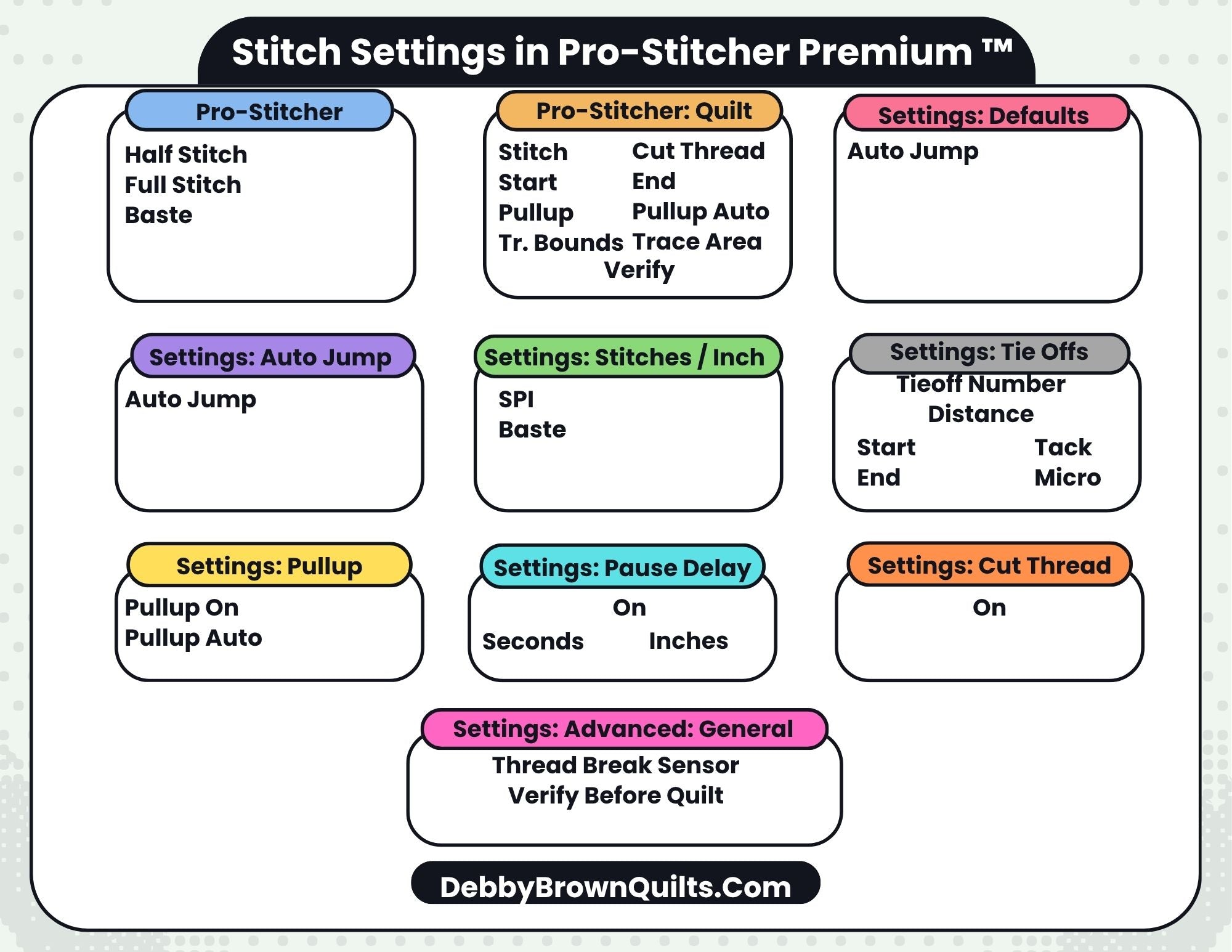Stitch Settings in Pro-Stitcher Premium ™ – Debby Brown Quilts
